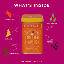 Load image into Gallery viewer, Golden Milk