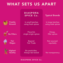 Load image into Gallery viewer, Golden Milk
